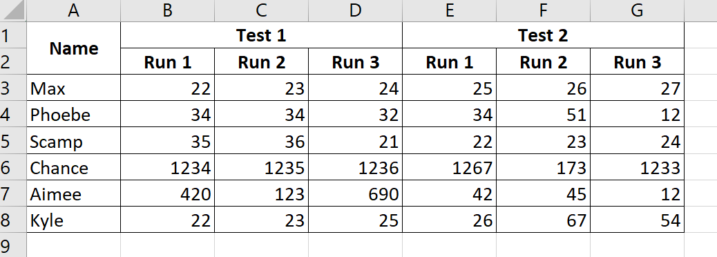 image of example data